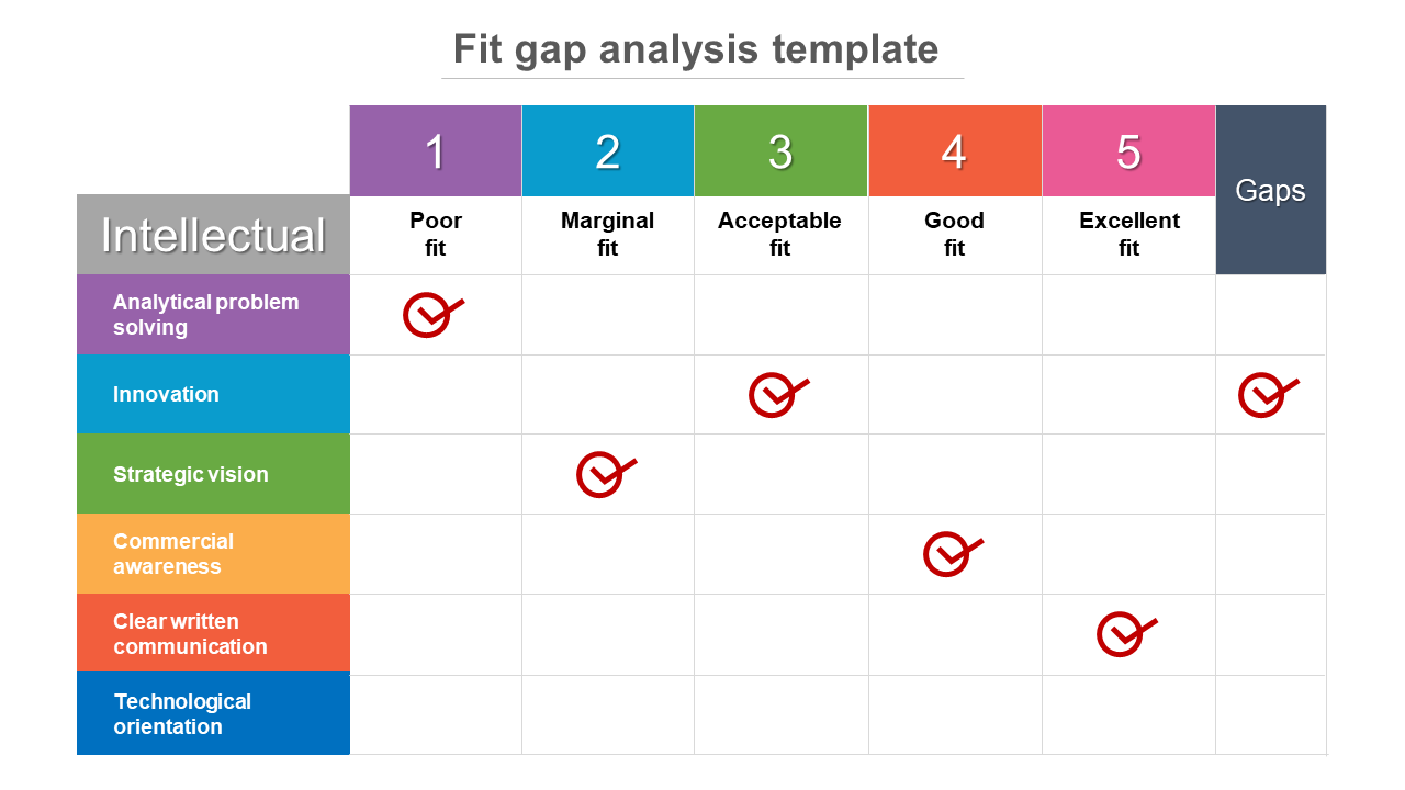 Multi-Color Fit Gap Analysis Template For PowerPoint